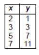 modelling-with-linear-function-q3.png