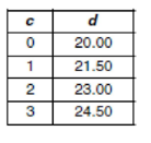 modelling-with-linear-function-q4.png