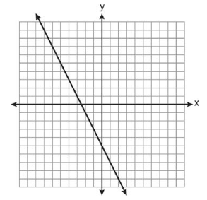 modelling-with-linear-function-q7.png