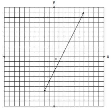 modelling-with-linear-function-q8.png