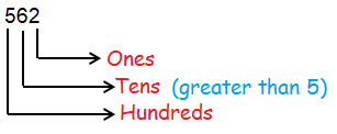 one-significant-figure-e4