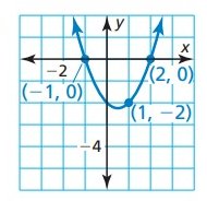 parabola-intercept-form-q2.png