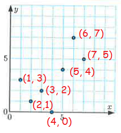 ploting-points-from-table-q1