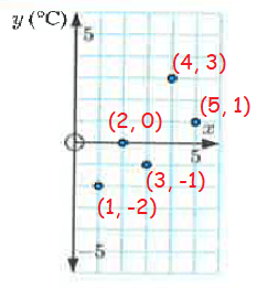 ploting-points-from-table-q2.png