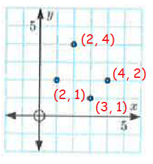 ploting-points-from-table-q3.png