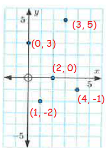 ploting-points-from-table-q4.png