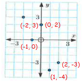 ploting-points-from-table-q6.png