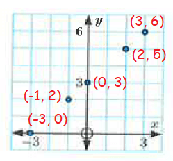 ploting-points-from-table-q7.png