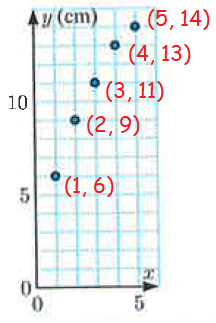 ploting-points-from-table-q8.png