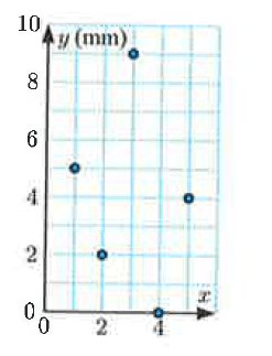 ploting-points-from-table-q9.png