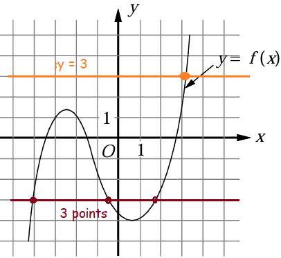 polynomial-fun-ang-graphq3