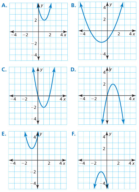 quadratic-function-with-transformation-q1