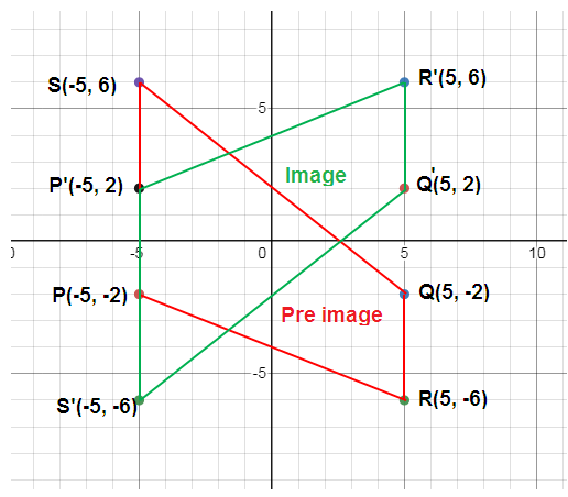 reflection-xaxis-q3