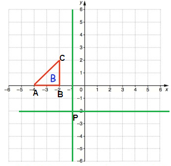 rotating-the-shape-s4