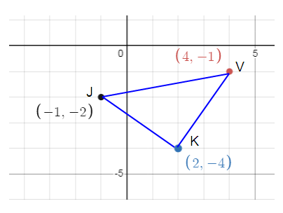 rotation-in-the-coordinate-plane-S4 rotation-in-the-coordinate-plane-S4