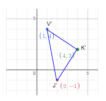 rotation-in-the-coordinate-plane-S5 rotation-in-the-coordinate-plane-S5