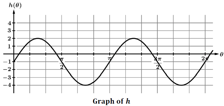 sinusodial-function-transformation-q1 sinusodial-function-transformation-q1