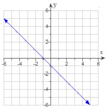 solveforxinrelationandfunq1