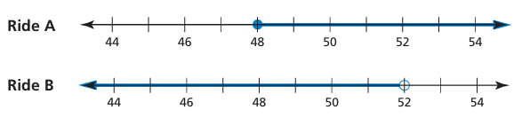 solving-inequality-one-variable-q1