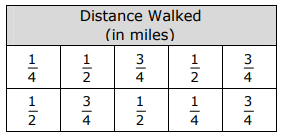 staar-data-analysis-grade4-q7.png