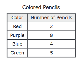 staar-test-math-q16.png