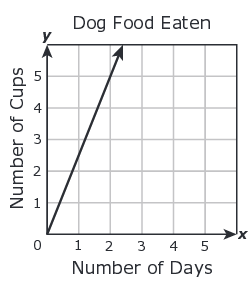 staar-test-math-s15-1.png