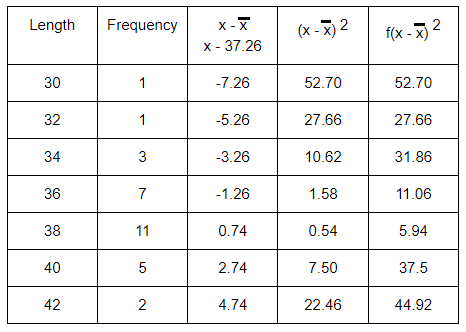 standard-deviation-from-frequency-table-q1