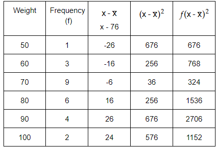 standard-deviation-from-frequency-table-q2.png