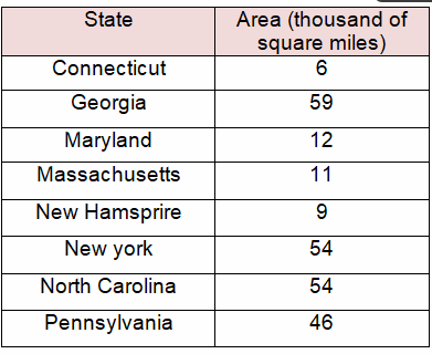 stat-and-propbability-eoc-q2.png