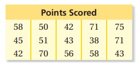 stem-and-leaf-plot-q6 stem-and-leaf-plot-q6