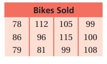 stem-and-leaf-plot-q7 stem-and-leaf-plot-q7