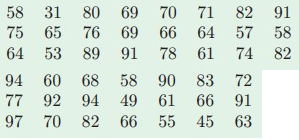 stem-and-leaf3 stem-and-leaf3