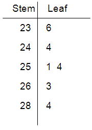 stem-leaf-s2.png stem-leaf-s2.png