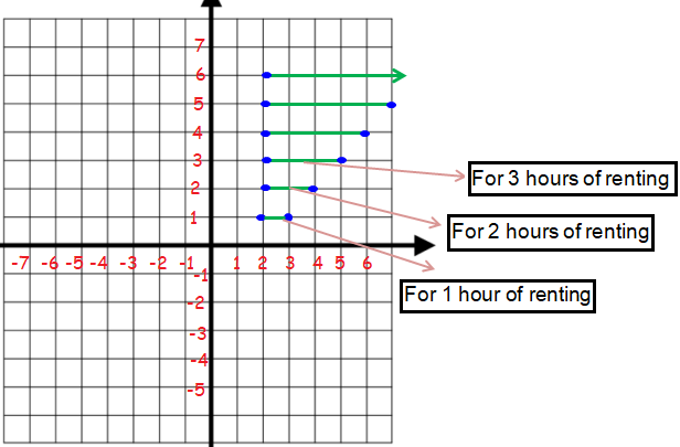 step-function-graphing-q4.png step-function-graphing-q4.png