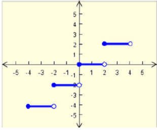 step-function-graphing-que5.png step-function-graphing-que5.png