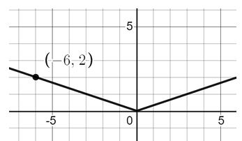 transformation-of-absolute-value-fun-q2.png