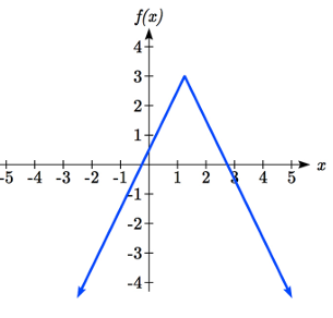 transformation-of-absolute-value-fun-q2p1.png