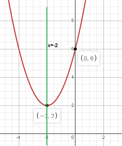 transformation-of-qudratic-function-q1 transformation-of-qudratic-function-q1