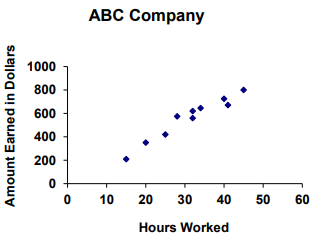 trend-of-scatter-plot-q1