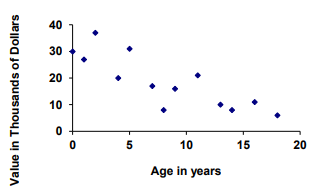 trend-of-scatter-plot-q2.png
