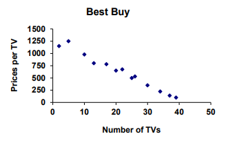 trend-of-scatter-plot-q4.png