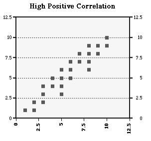 trend-of-scatter-plot-q6.png
