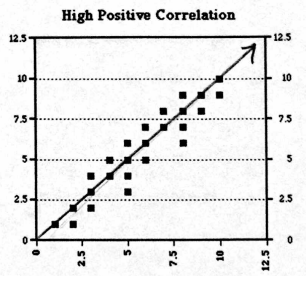 trend-of-scatter-plot-q6p1.png