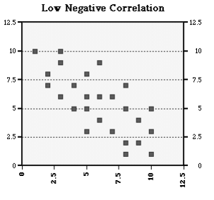 trend-of-scatter-plot-q7.png