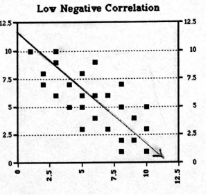 trend-of-scatter-plot-q7p1.png