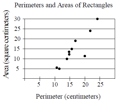 trend-of-scatter-plot-q8.png