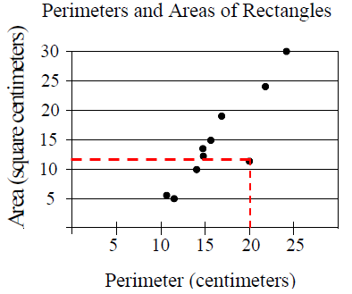 trend-of-scatter-plot-q8p1.png