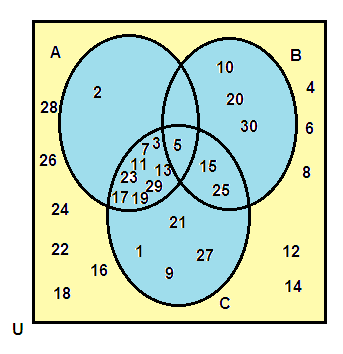 venn-diagram-elements-s2.png venn-diagram-elements-s2.png