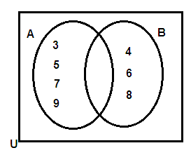 venn-diagram-q3.png venn-diagram-q3.png