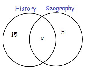 venn-diagram-with-2setsq1